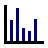 ByteStat